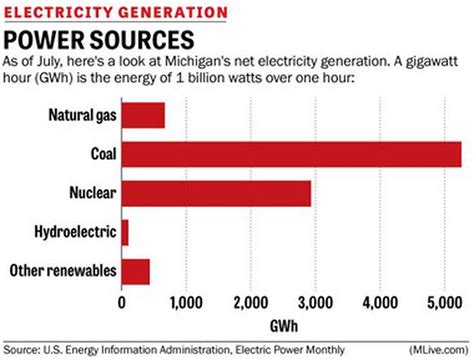 energy shortages in usa